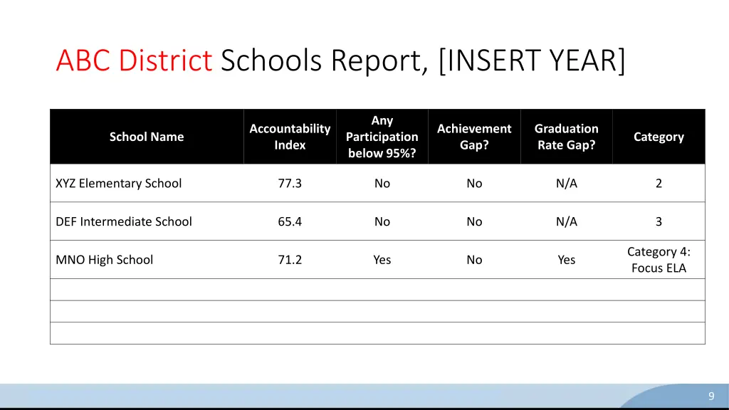 abc district schools report insert year
