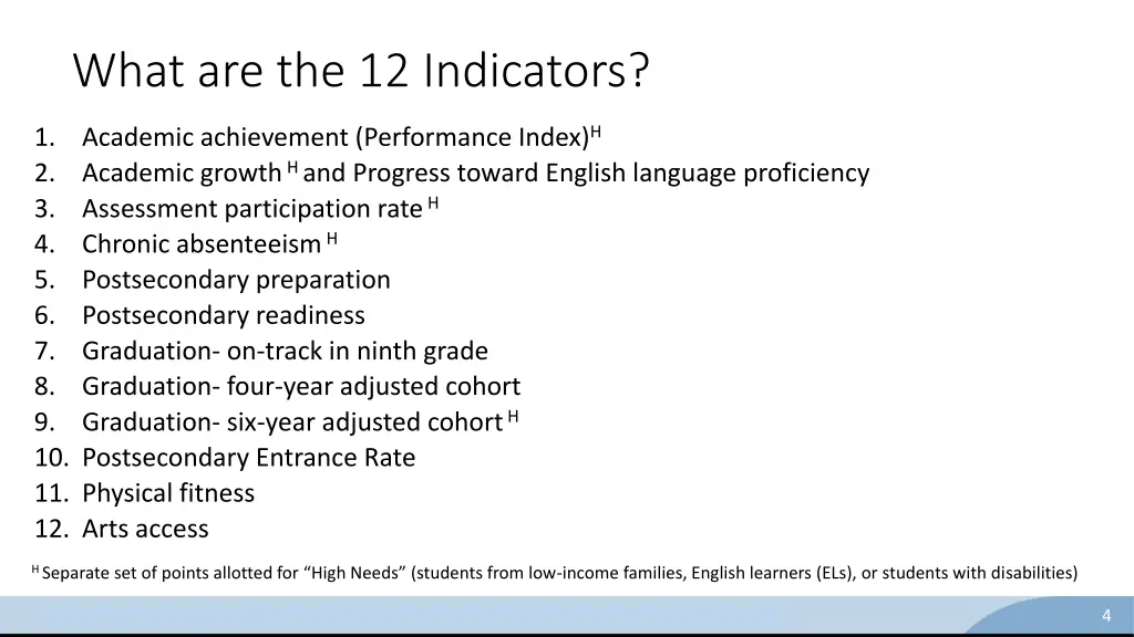 what are the 12 indicators