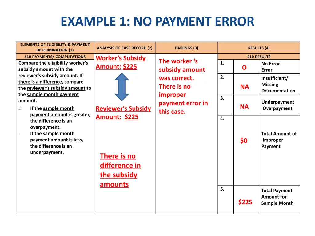 example 1 no payment error