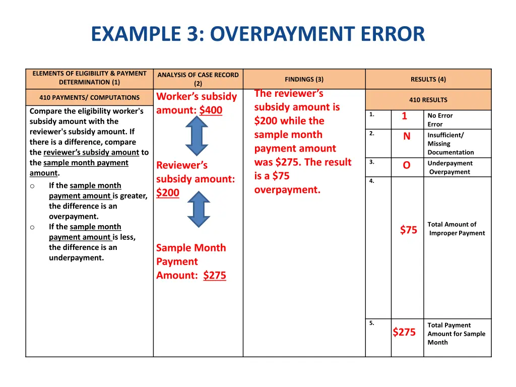 example 3 overpayment error