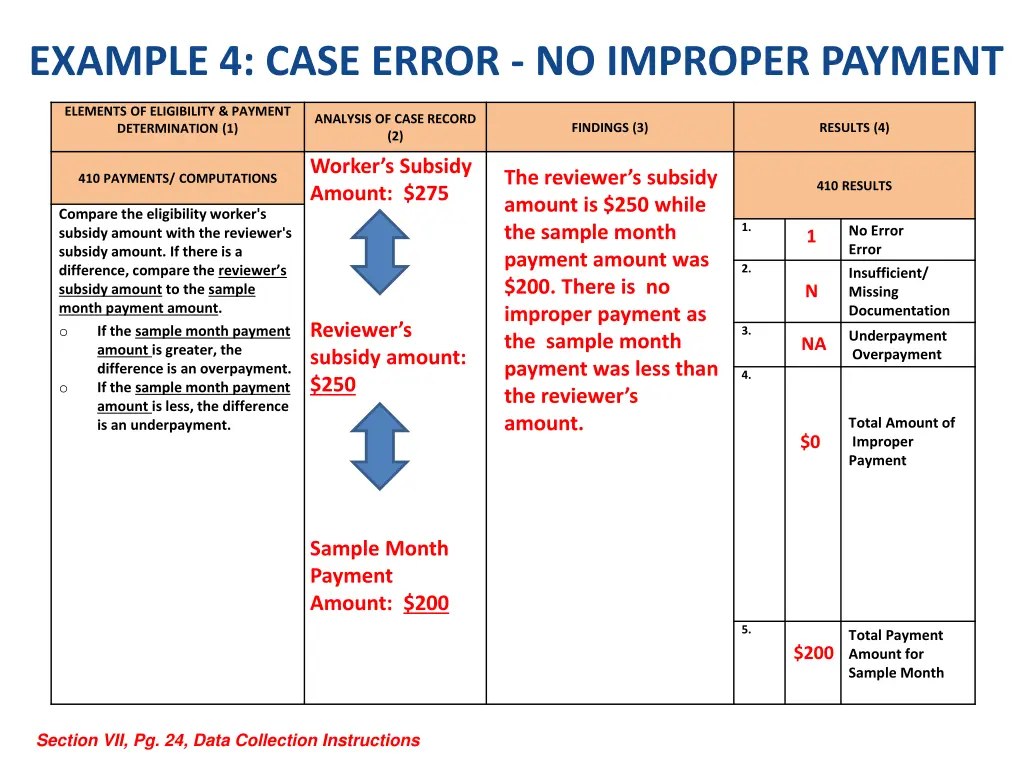 example 4 case error no improper payment