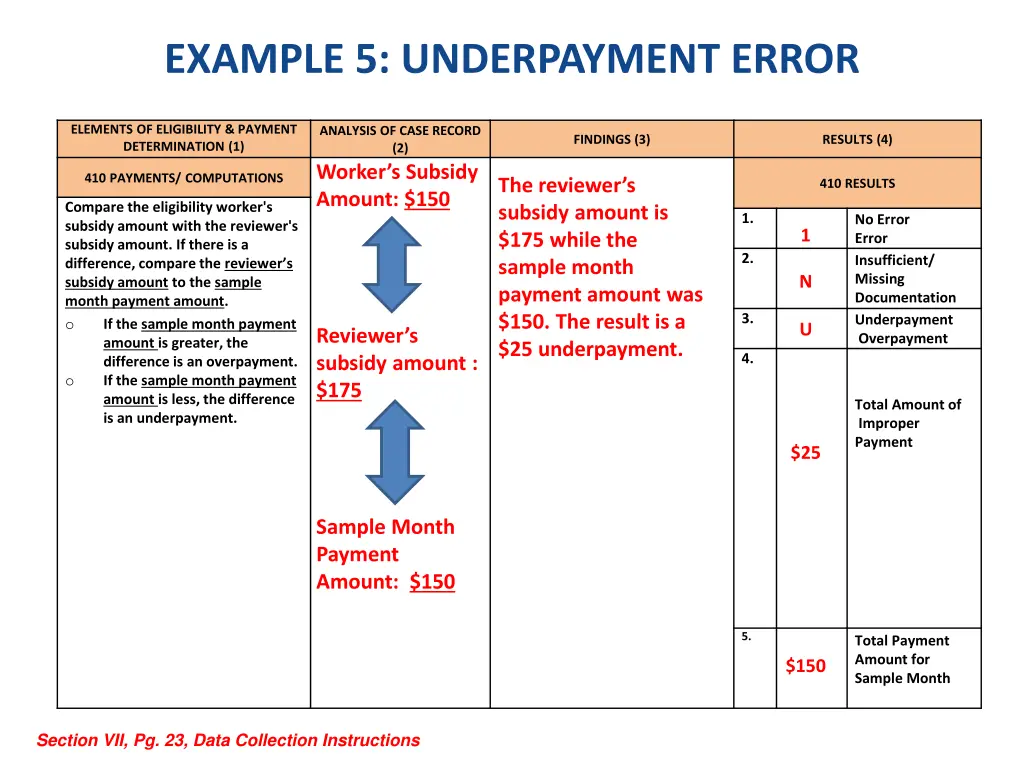 example 5 underpayment error