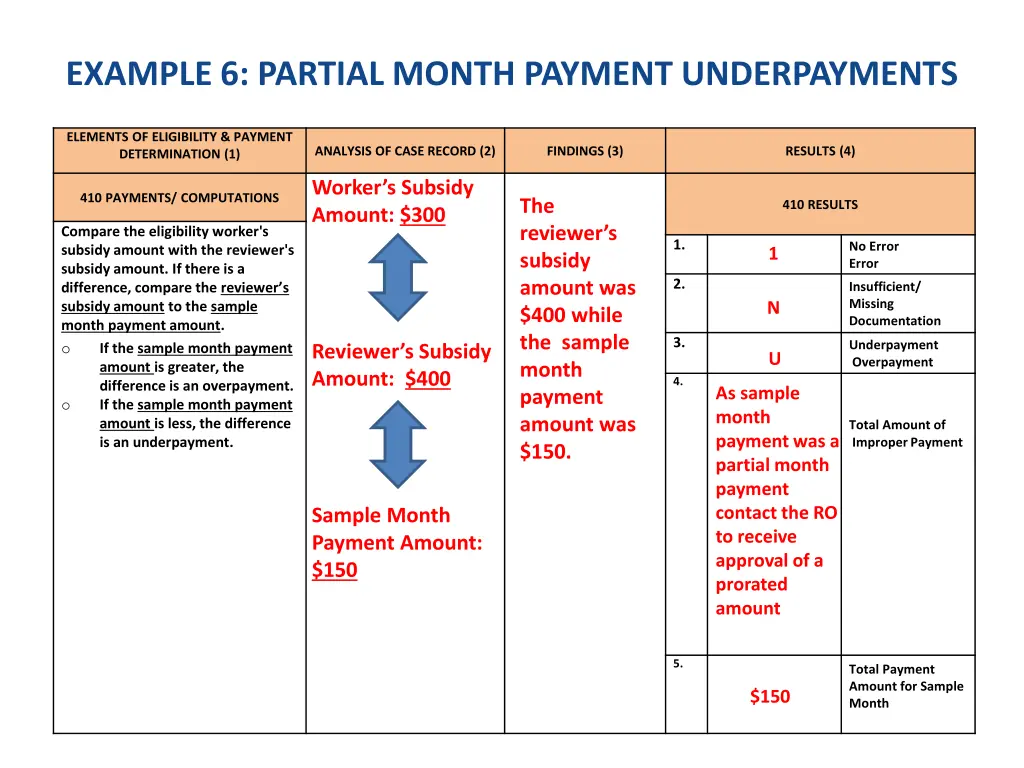 example 6 partial month payment underpayments