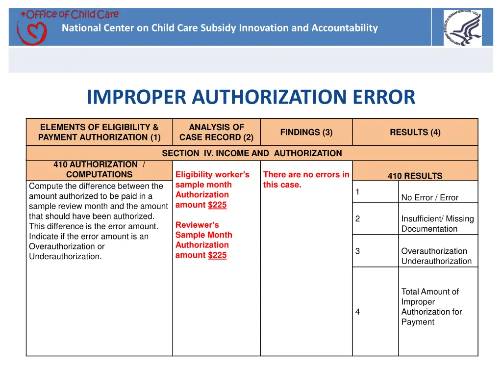 national center on child care subsidy innovation 3