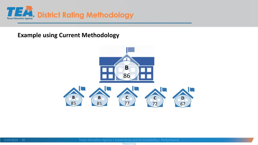 district rating methodology 2