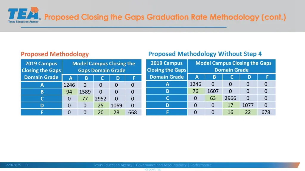 proposed closing the gaps graduation rate 5