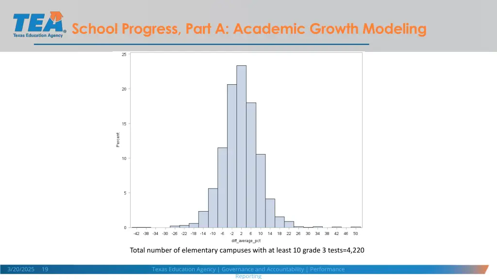 school progress part a academic growth modeling 1