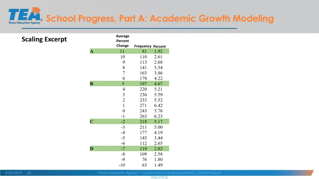 school progress part a academic growth modeling 2