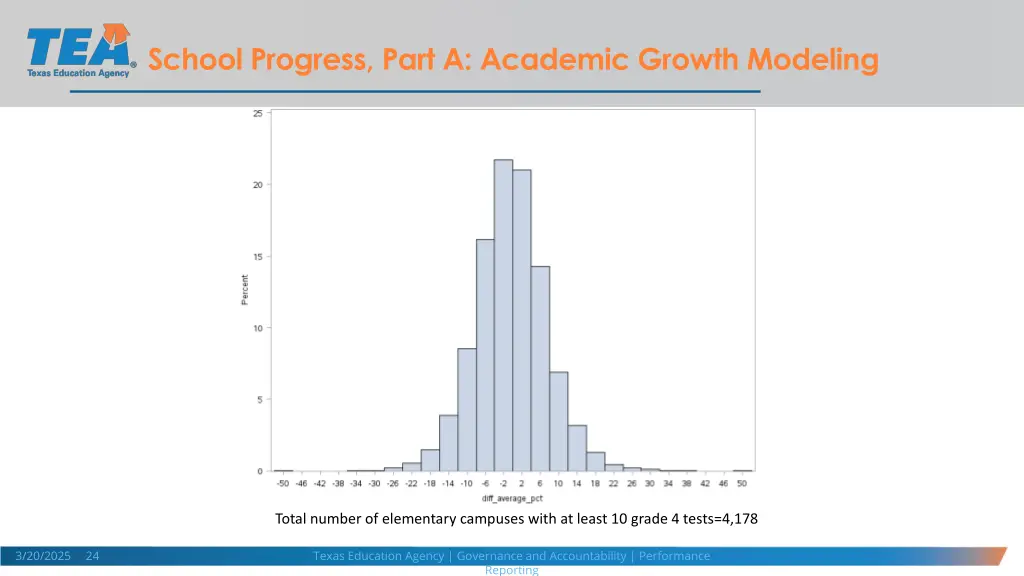 school progress part a academic growth modeling 5