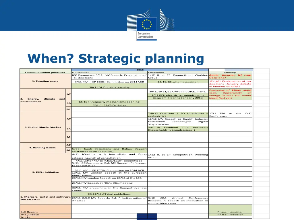 when strategic planning