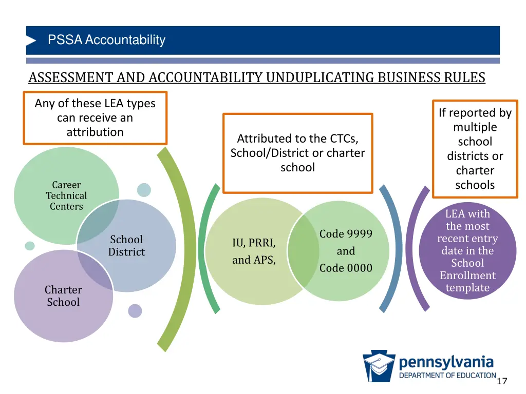 pssa accountability 1