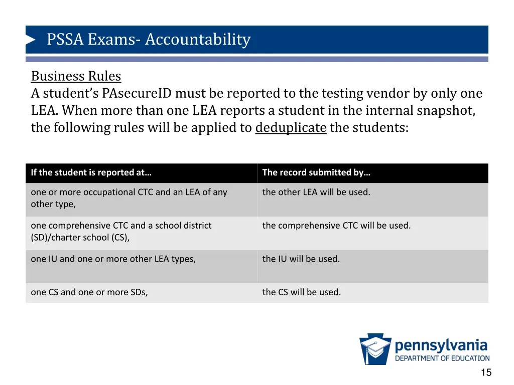 pssa exams accountability 13