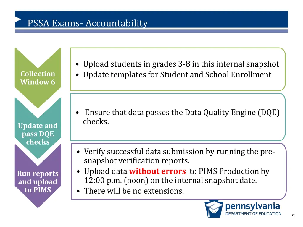 pssa exams accountability 3