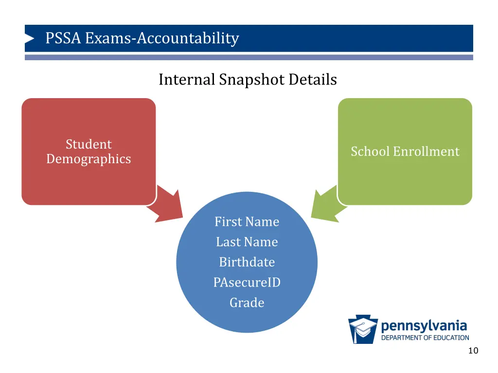 pssa exams accountability 8