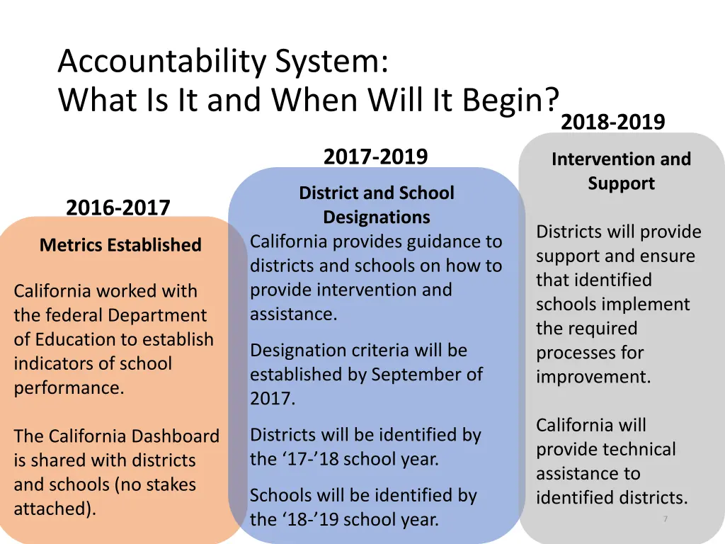accountability system what is it and when will