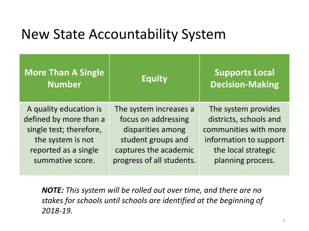 new state accountability system