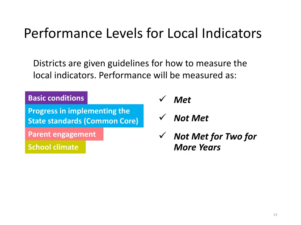 performance levels for local indicators