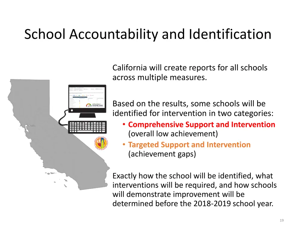 school accountability and identification