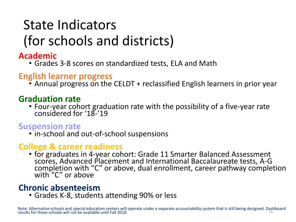 state indicators for schools and districts