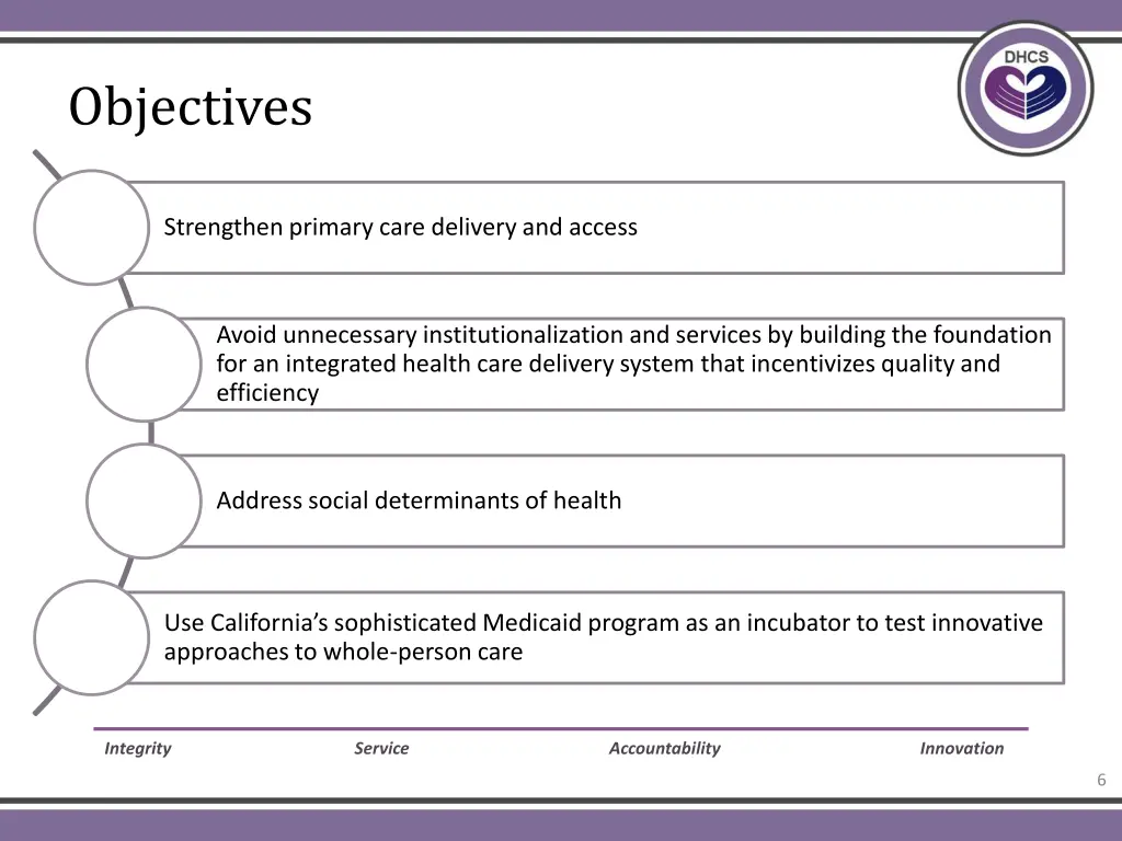 objectives