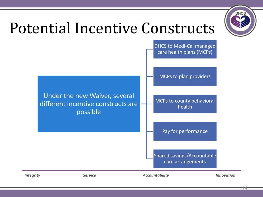 potential incentive constructs