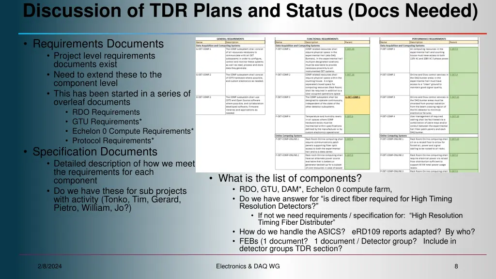 discussion of tdr plans and status docs needed