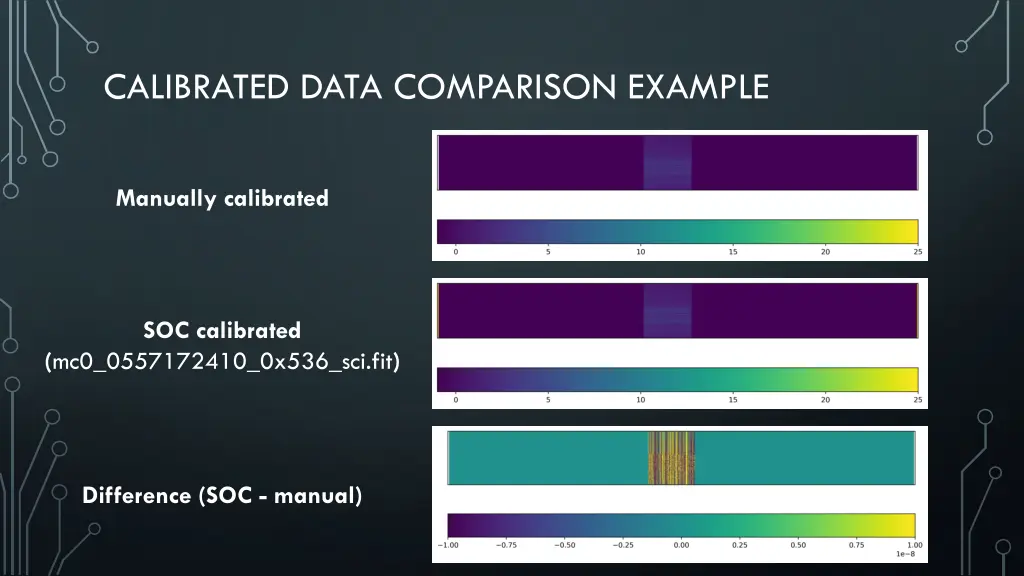 calibrated data comparison example