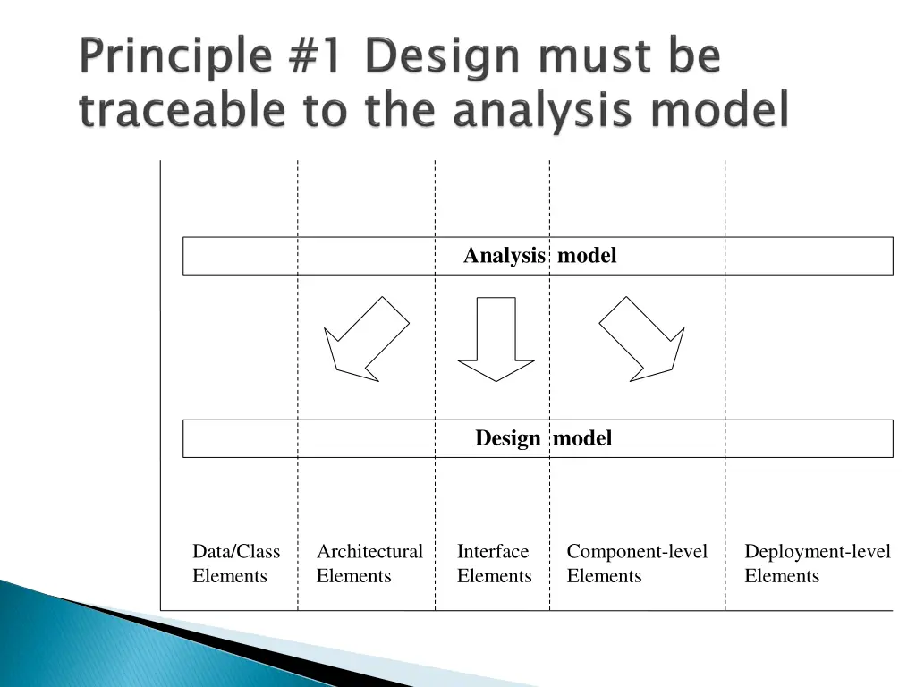 analysis model