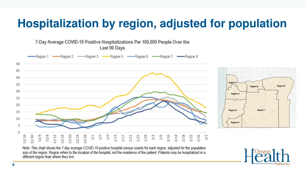 hospitalization by region adjusted for population