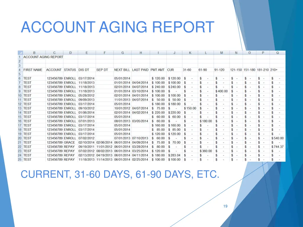 account aging report