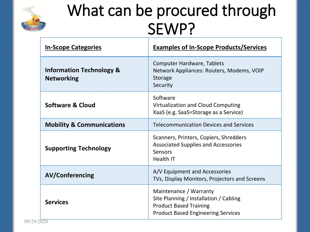 what can be what can be procured through procured