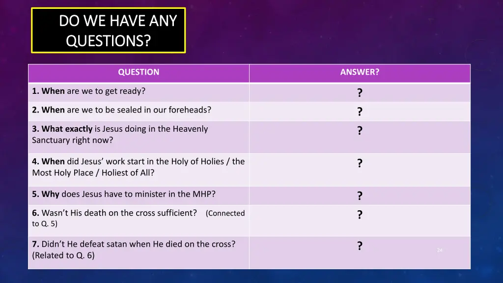 do we have any do we have any questions questions
