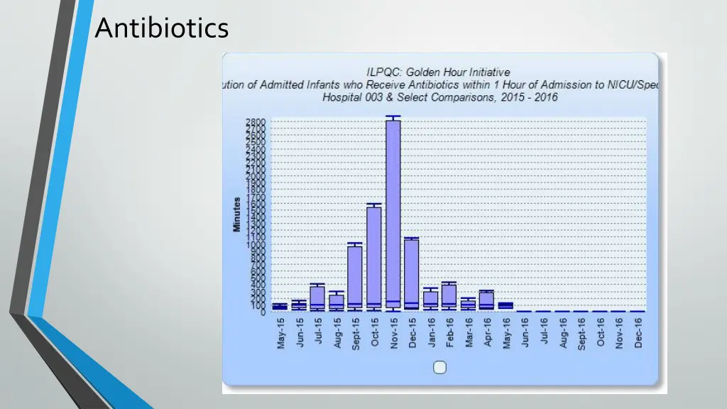 antibiotics