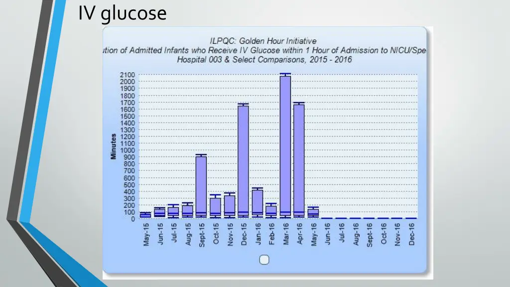 iv glucose