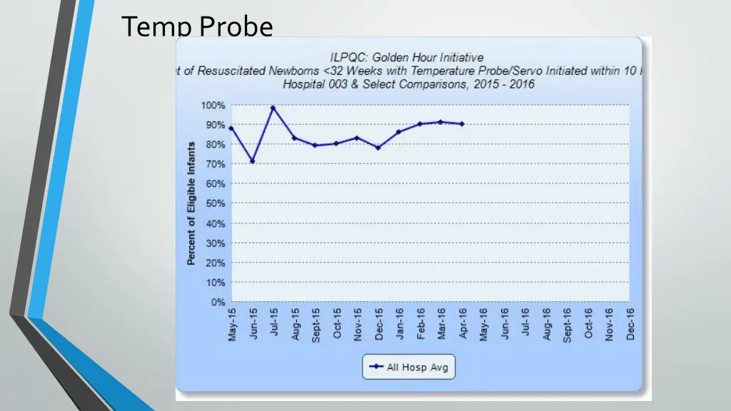 temp probe