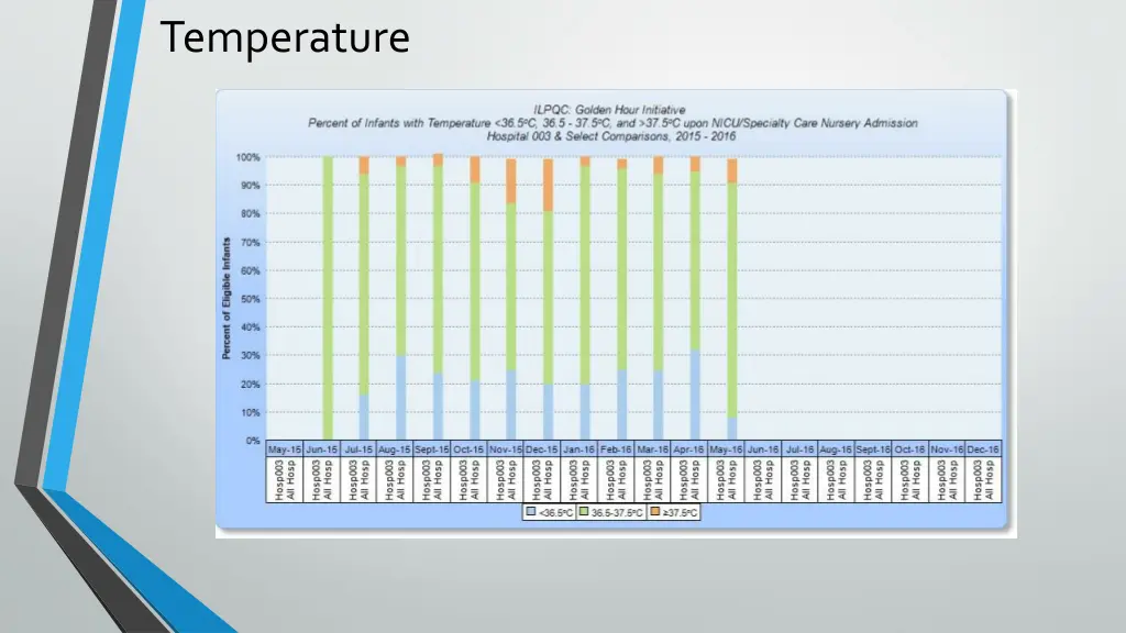 temperature