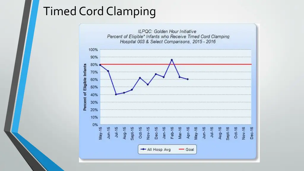 timed cord clamping