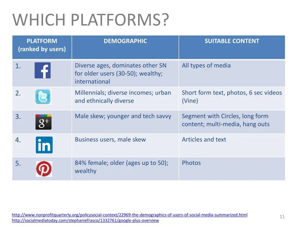 which platforms