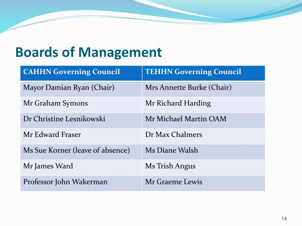 boards of management