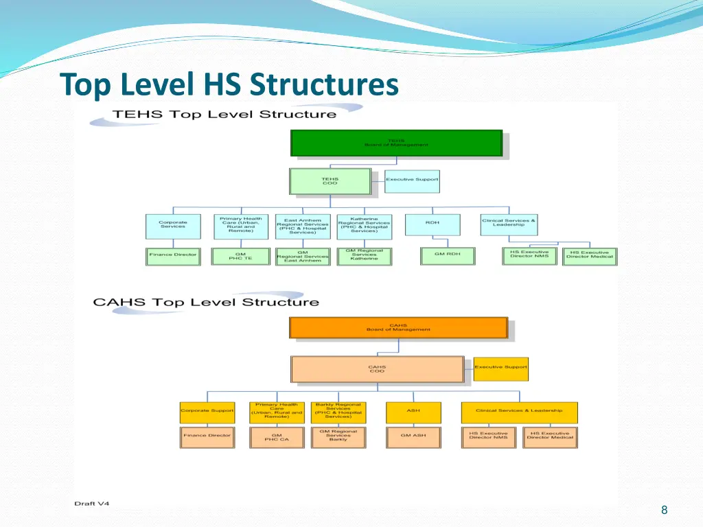 top level hs structures