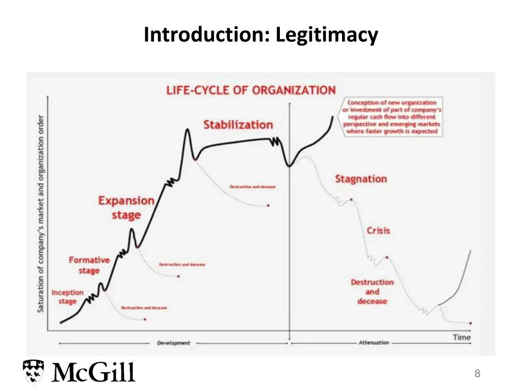 introduction legitimacy
