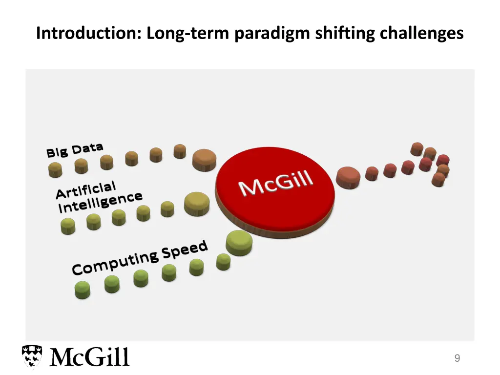 introduction long term paradigm shifting