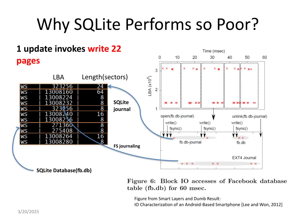 why sqlite performs so poor