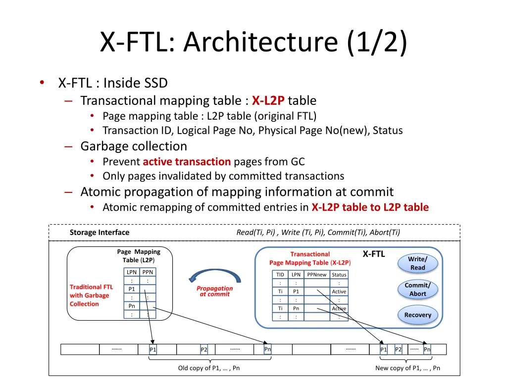 x ftl architecture 1 2