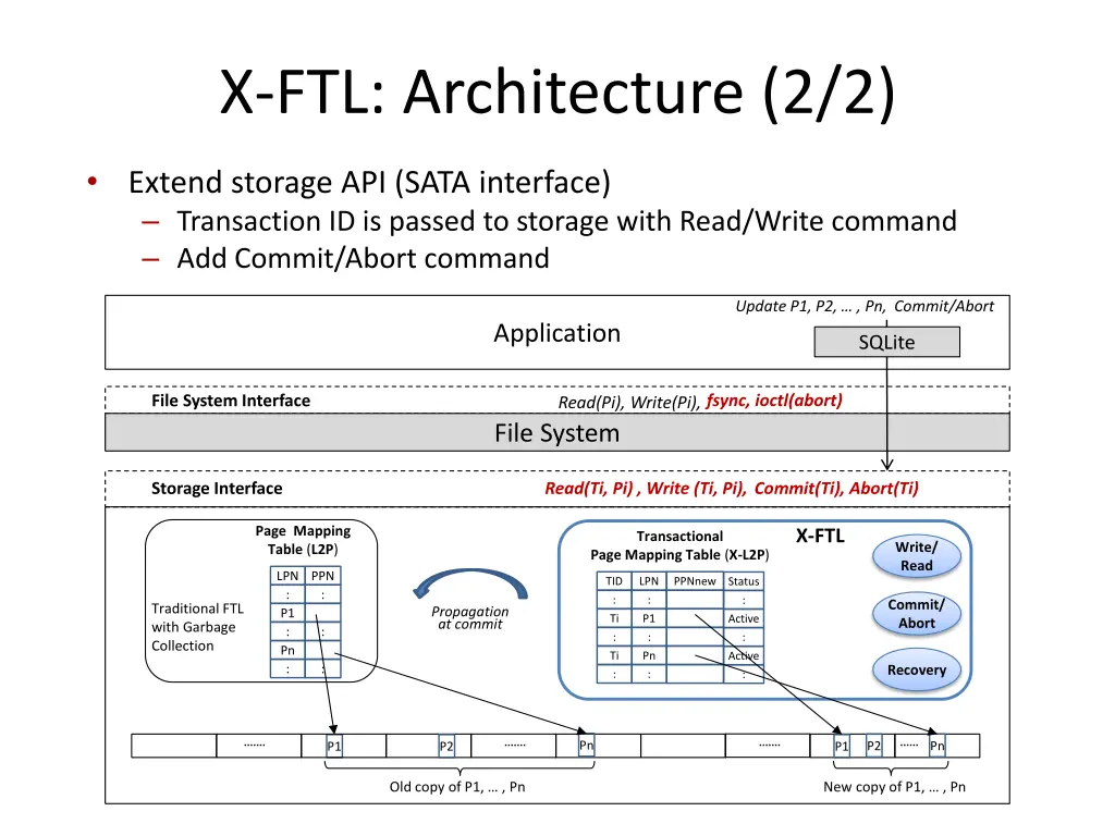 x ftl architecture 2 2