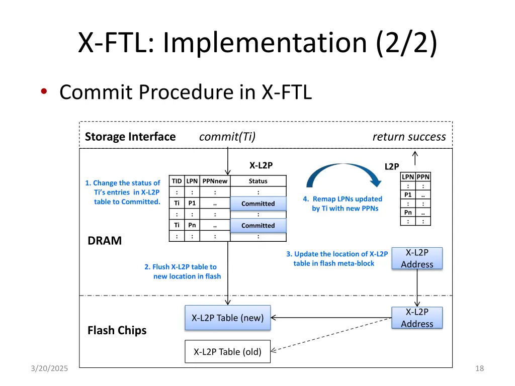 x ftl implementation 2 2
