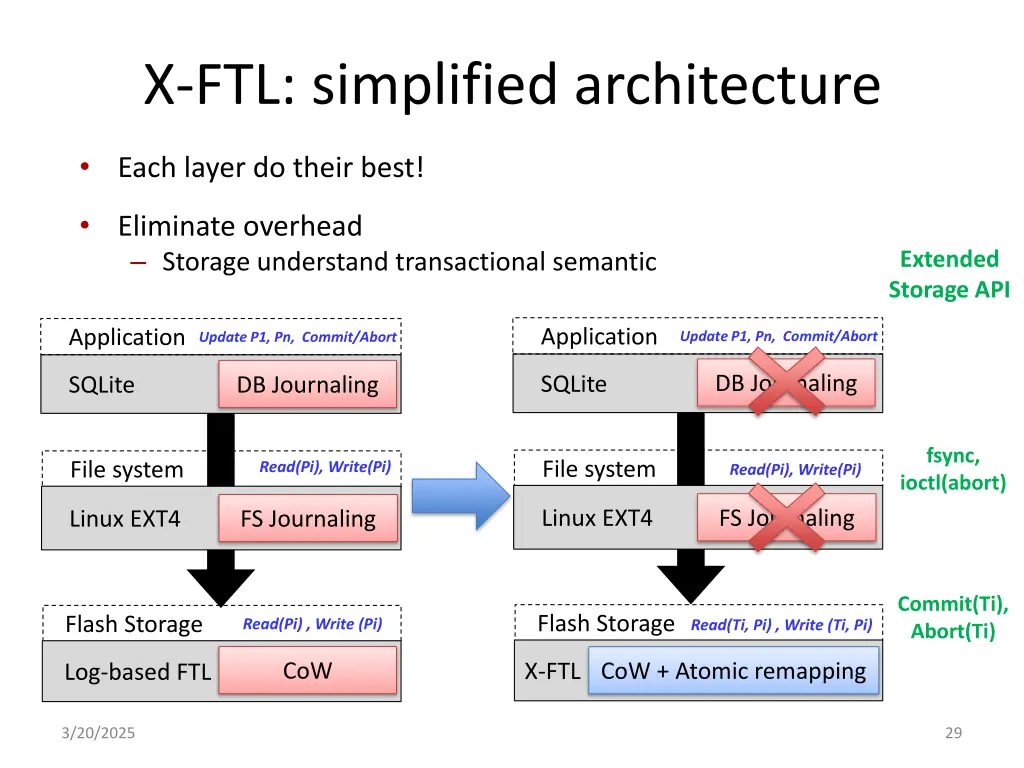 x ftl simplified architecture