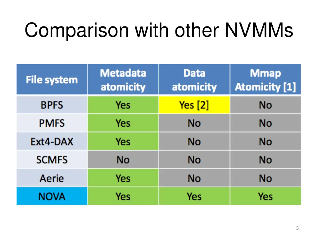 comparison with other nvmms