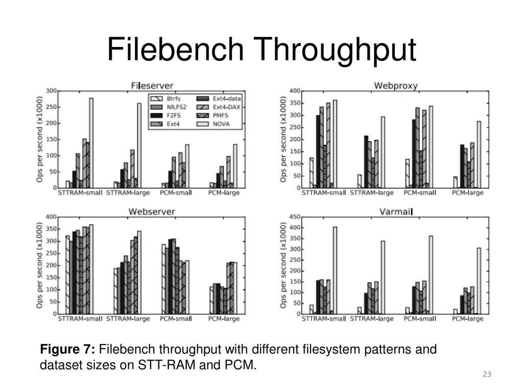 filebench throughput