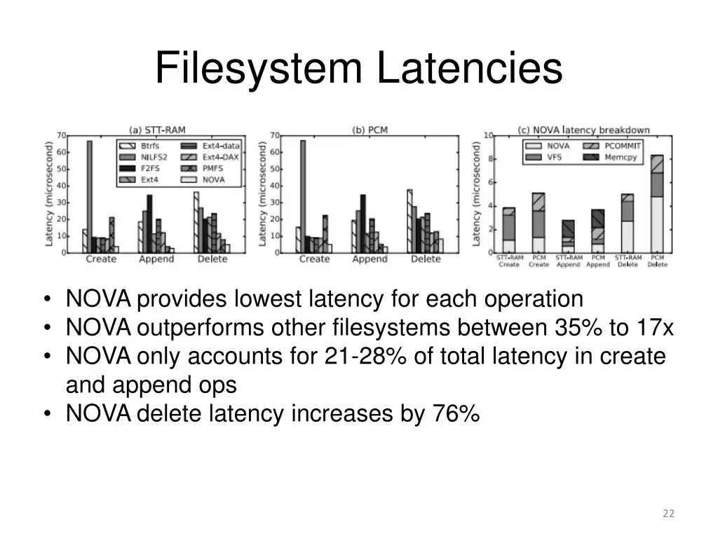 filesystem latencies